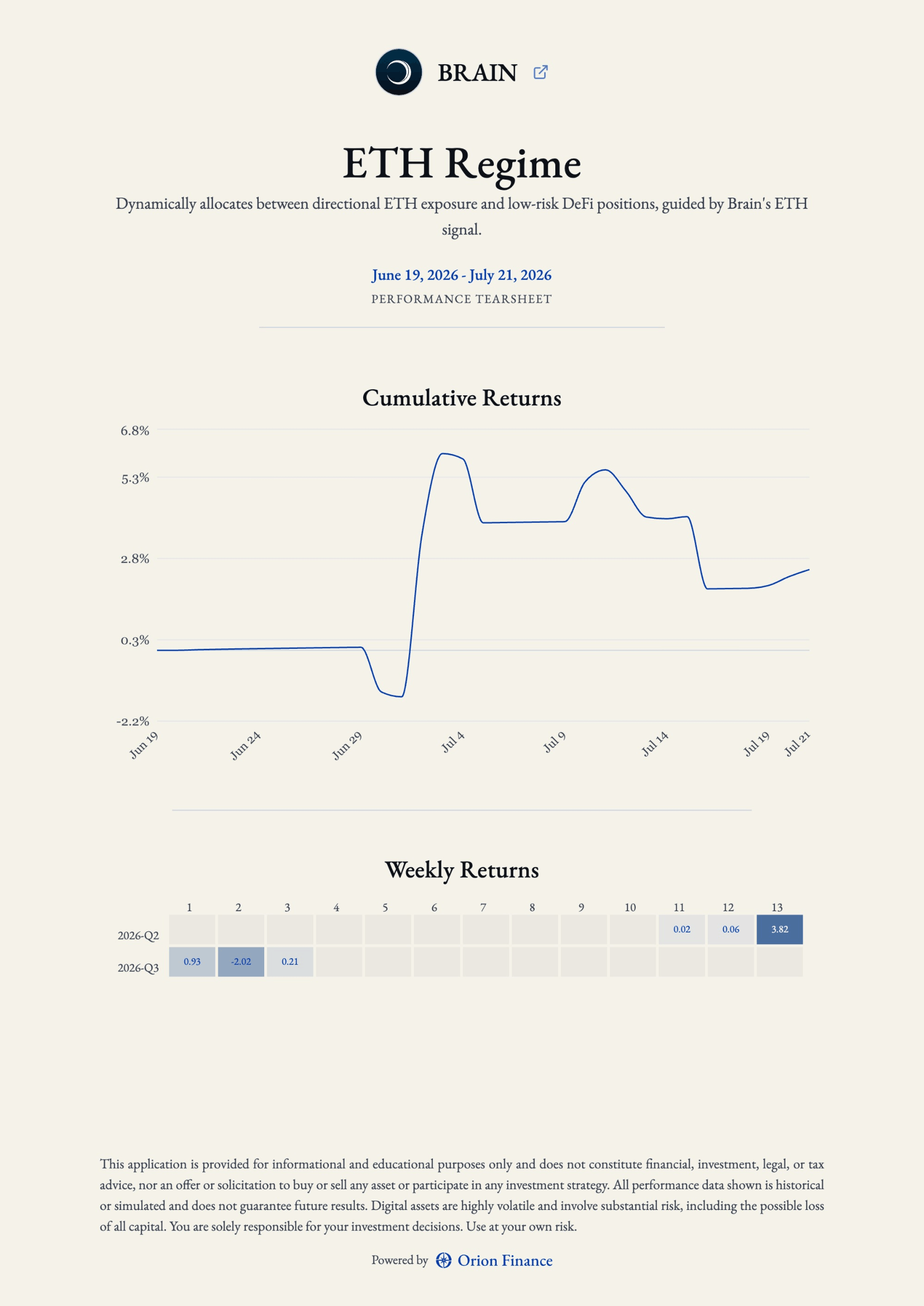 Example Orion performance tearsheet generated from onchain vault activity